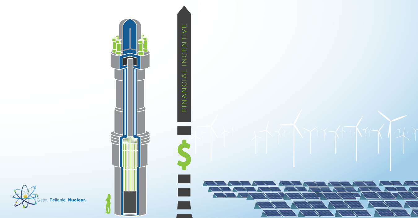 Federal incentives compared between small modular reactors and renewables