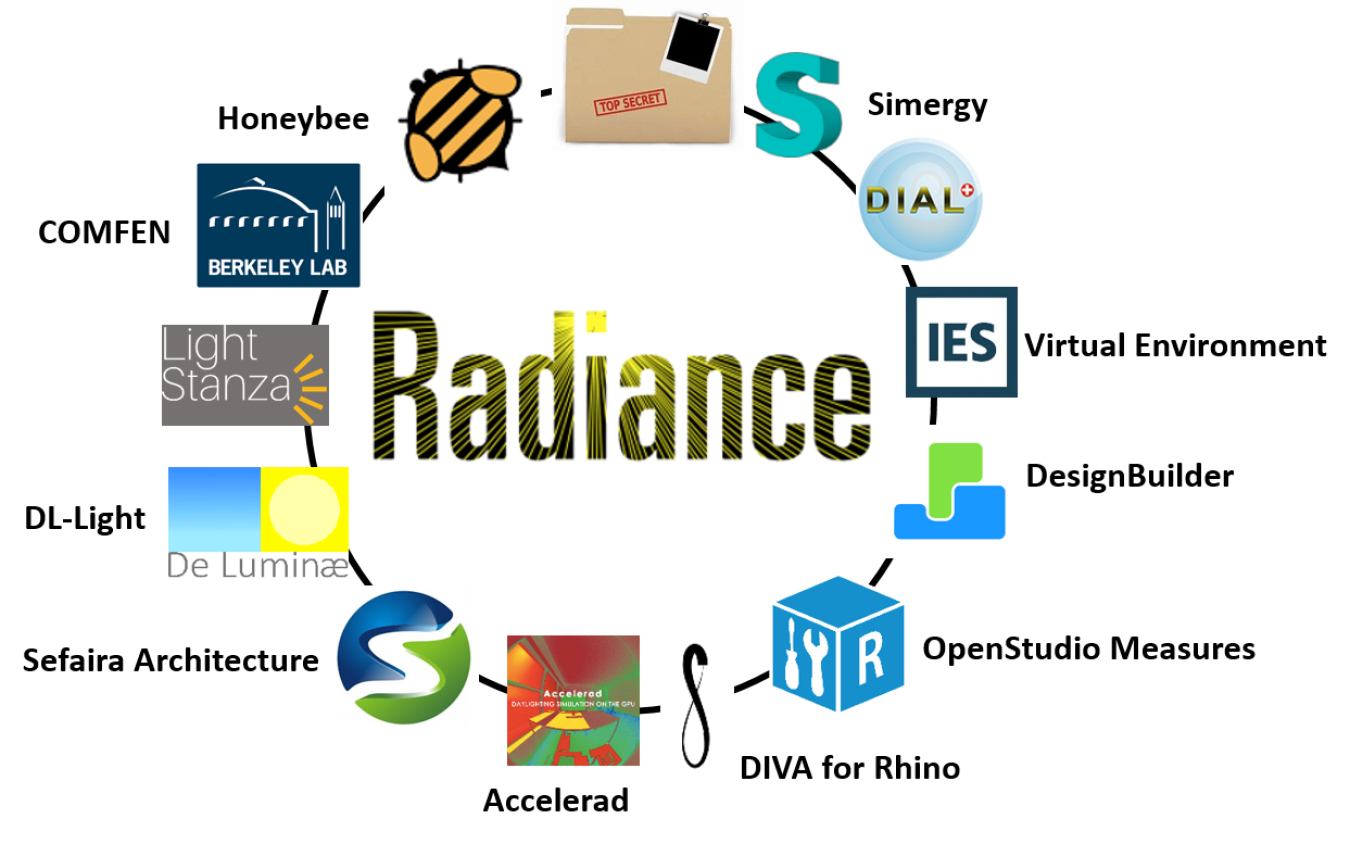 Radiance is embedded in a large and growing number of public- and private-sector tools.