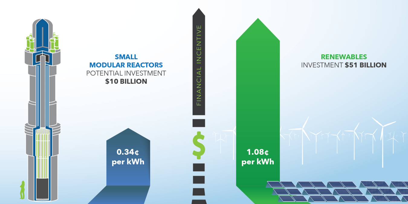 return on investmet in terms of price per kilowatt hour.