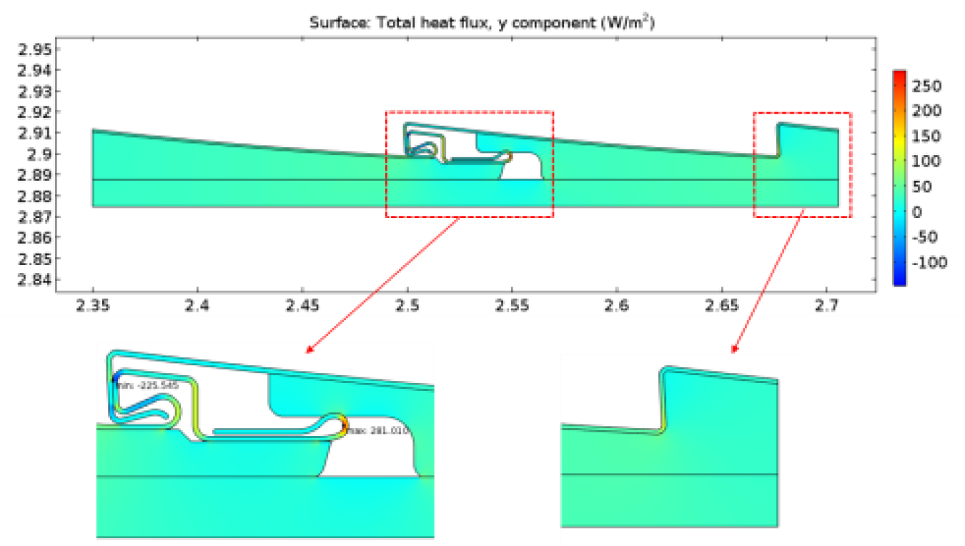 Graphic: Modeled geometry of the double-7” traditional insulated siding and calculated heat flux distribution.