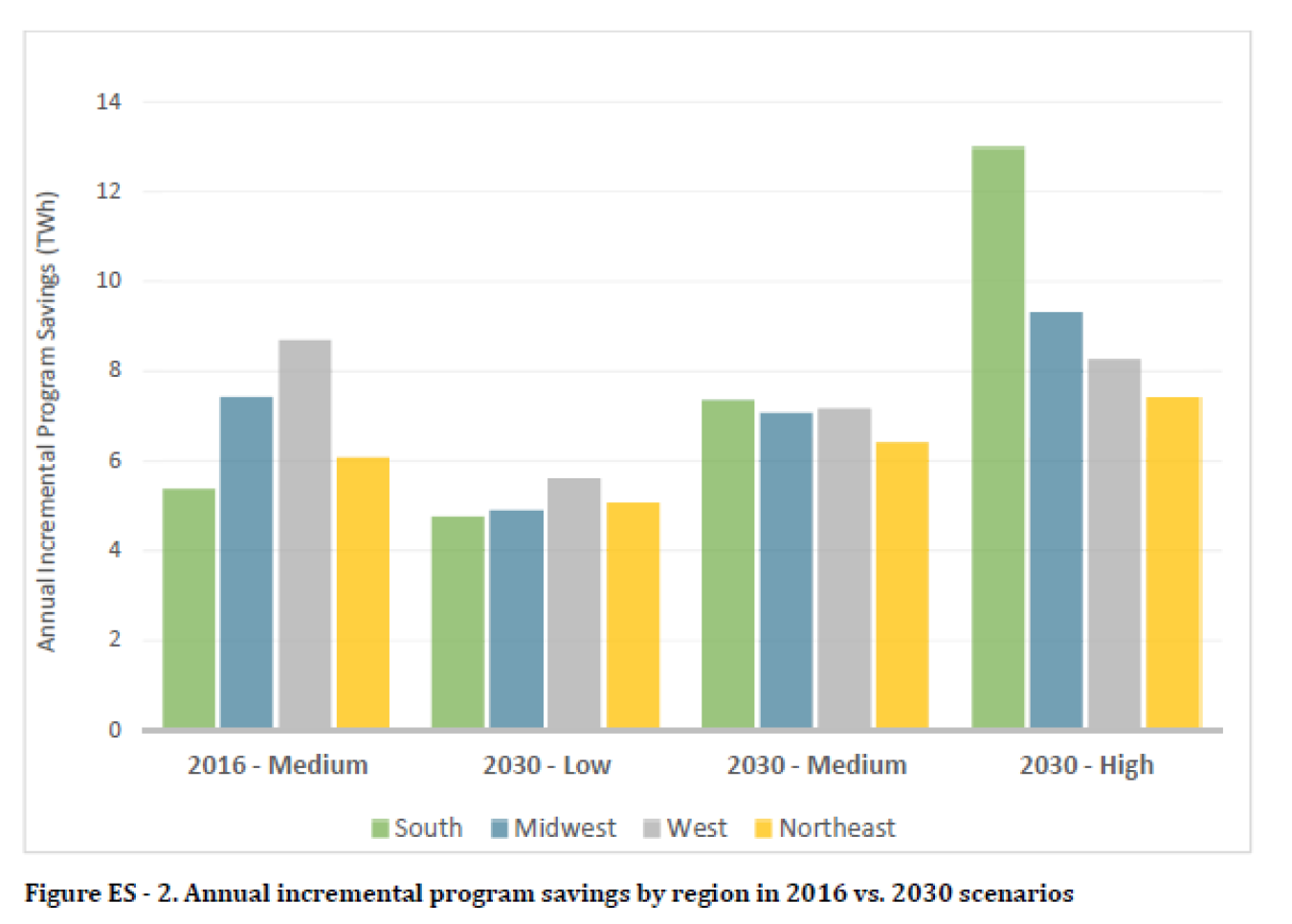 potential electricity efficiency savings 