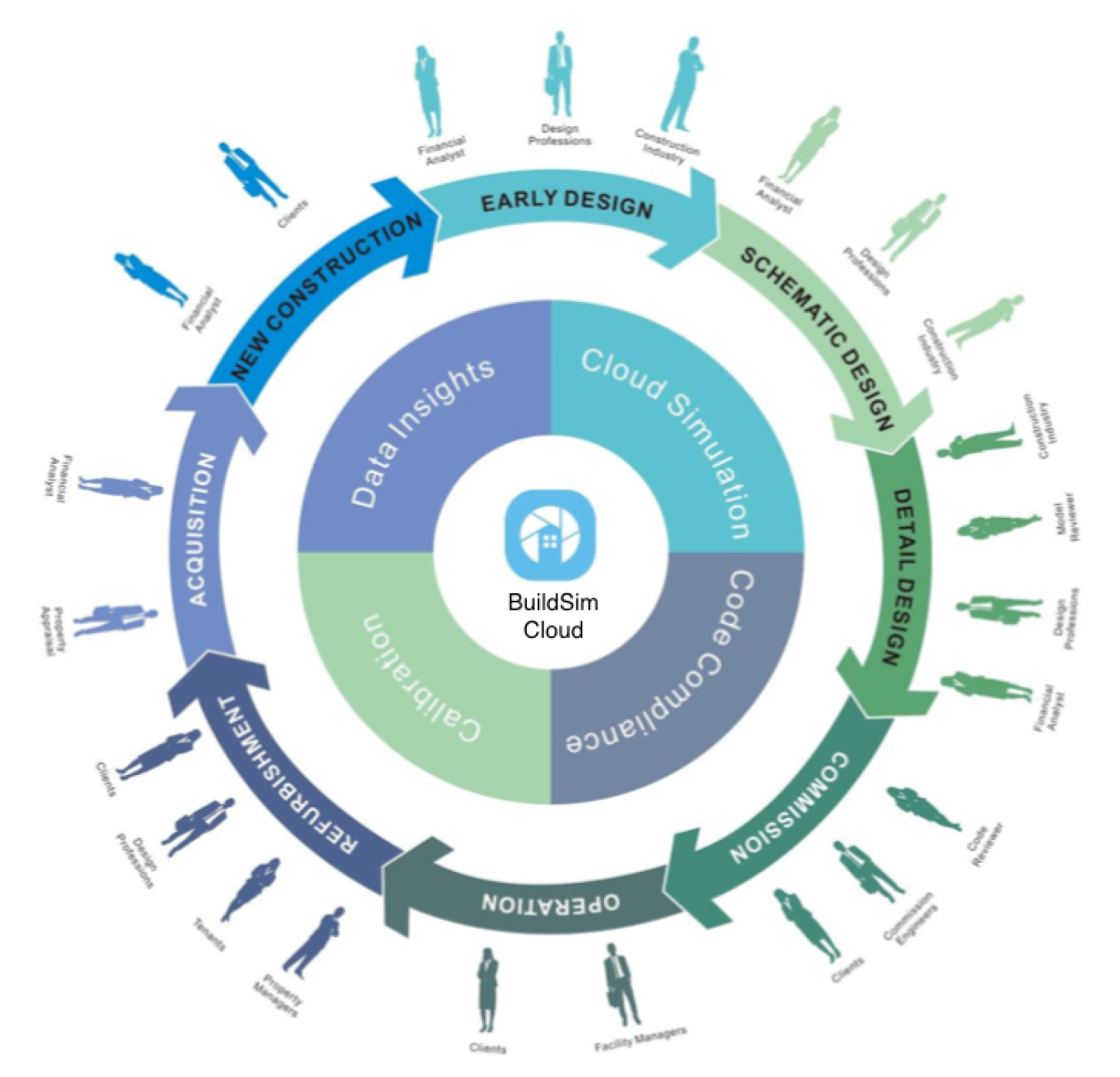 The BuildSimHub value proposition.
