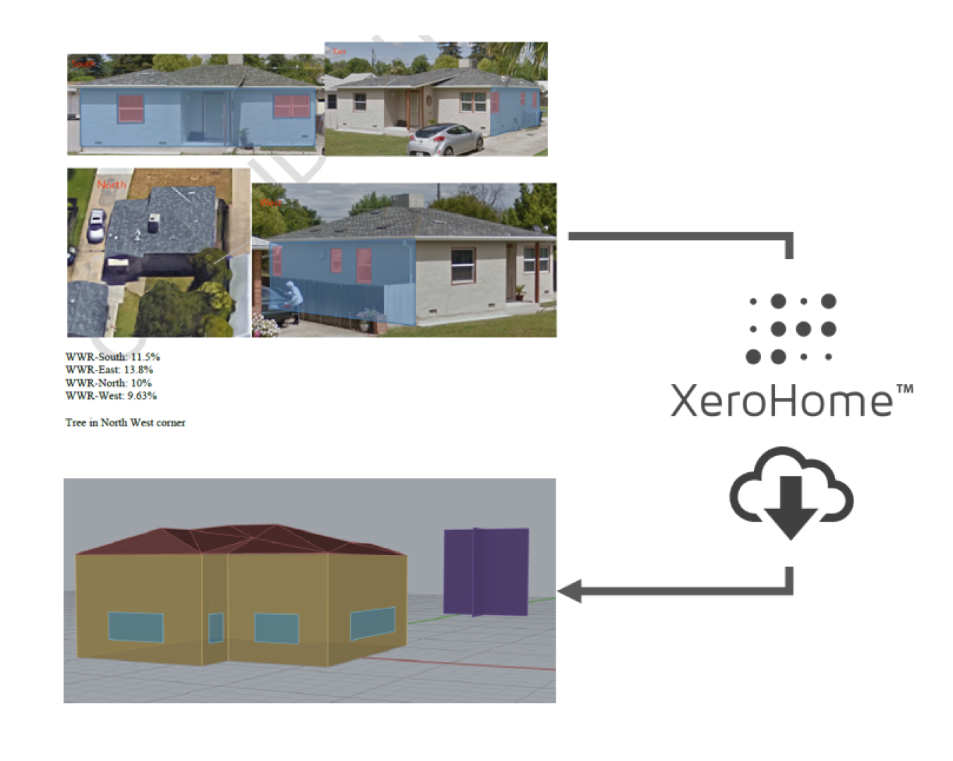 XeroHome uses publicly available information and assumptions to create starter energy models for homes to identify energy savings opportunities. Homeowners can log into XeroHome and override the assumptions with specific information. 