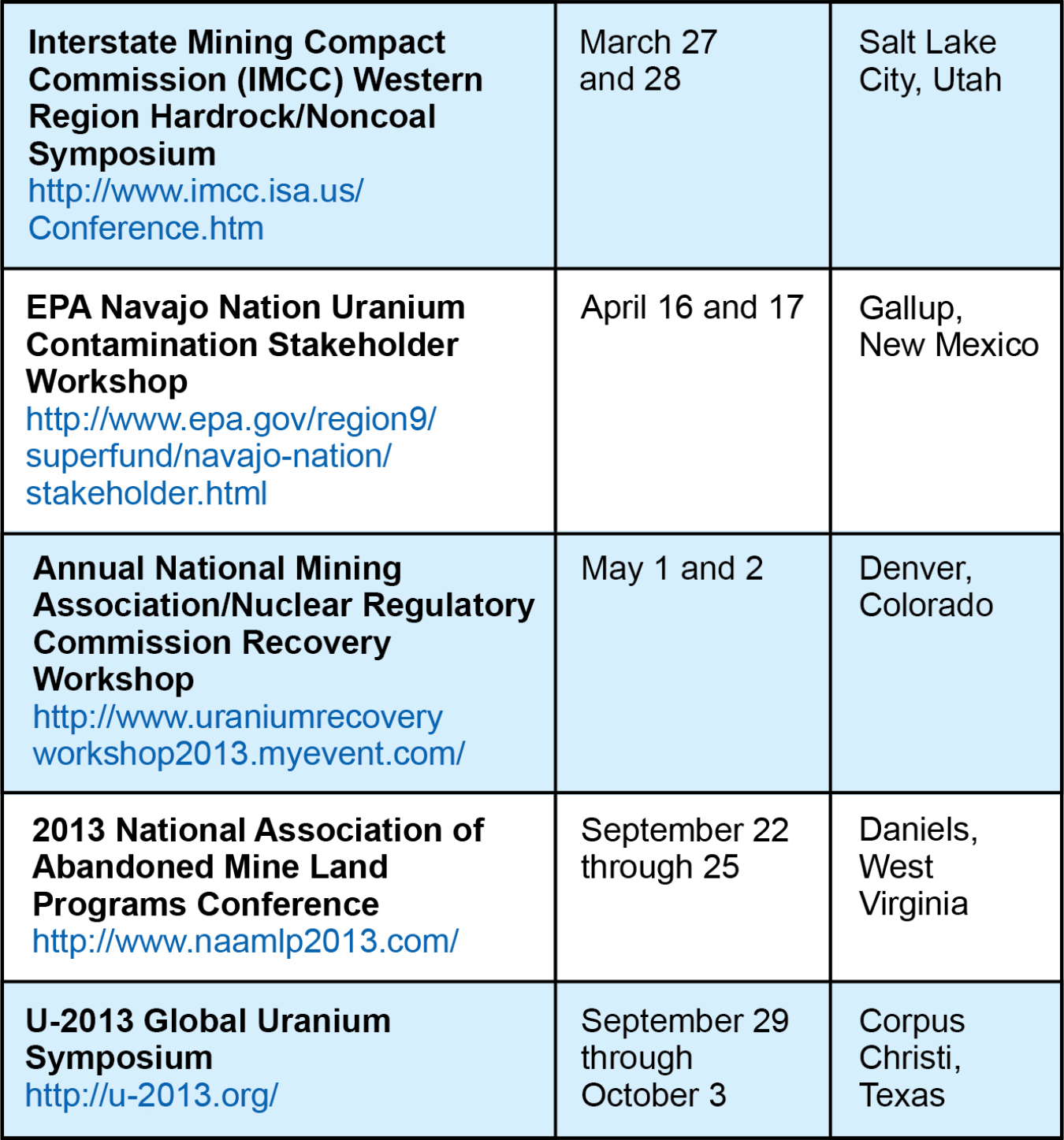 Forums where LM will consult with stakeholders.