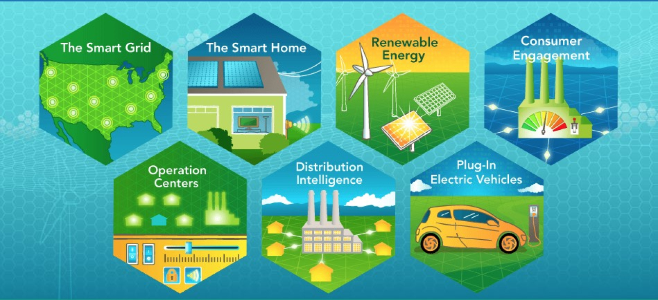 Links to Smartgrid.gov