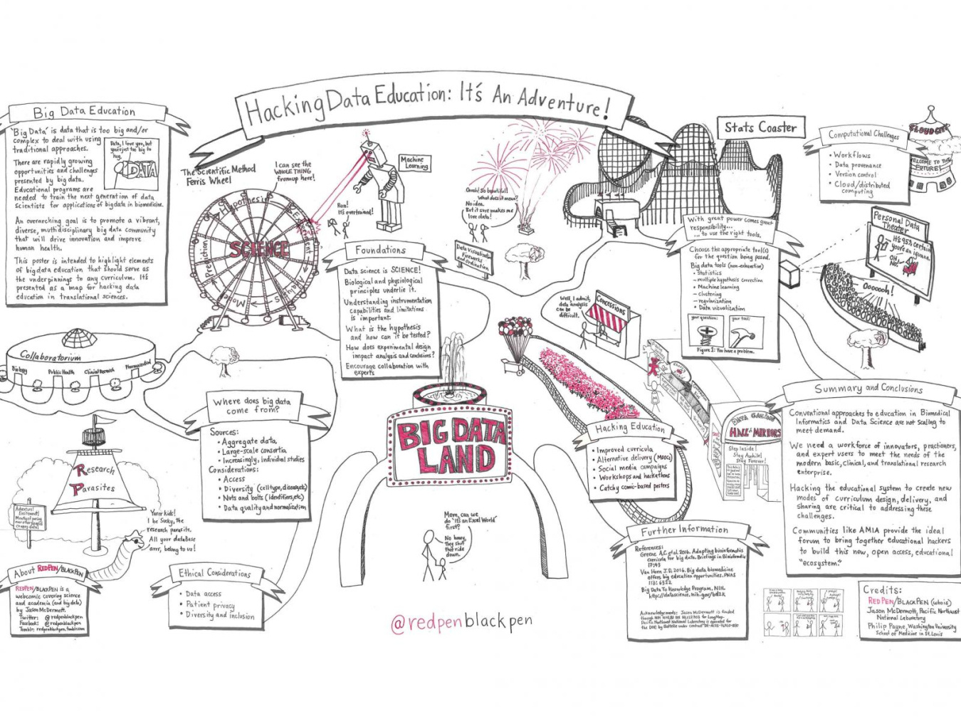 Illustrated scientific poster created by Dr. Jason McDermott for a conference poster session on Big Data.