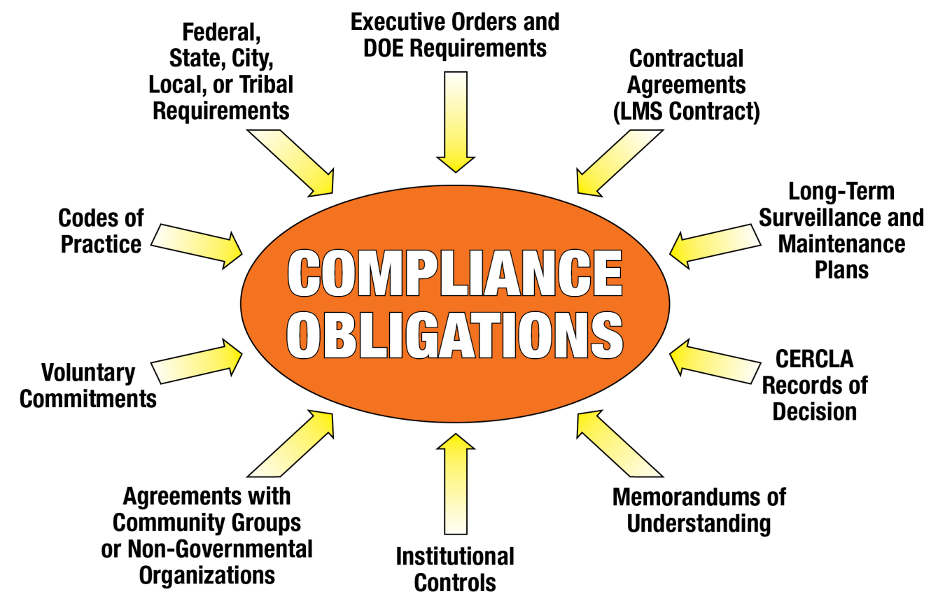 EMS Compliance Obligations