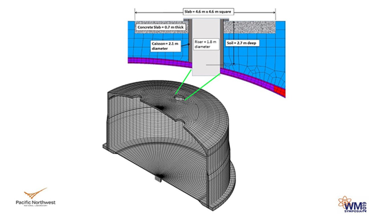 Using detailed computer models, Pacific Northwest National Laboratory researchers examined the anticipated stresses from cutting new access holes in a Hanford single-shell tank.