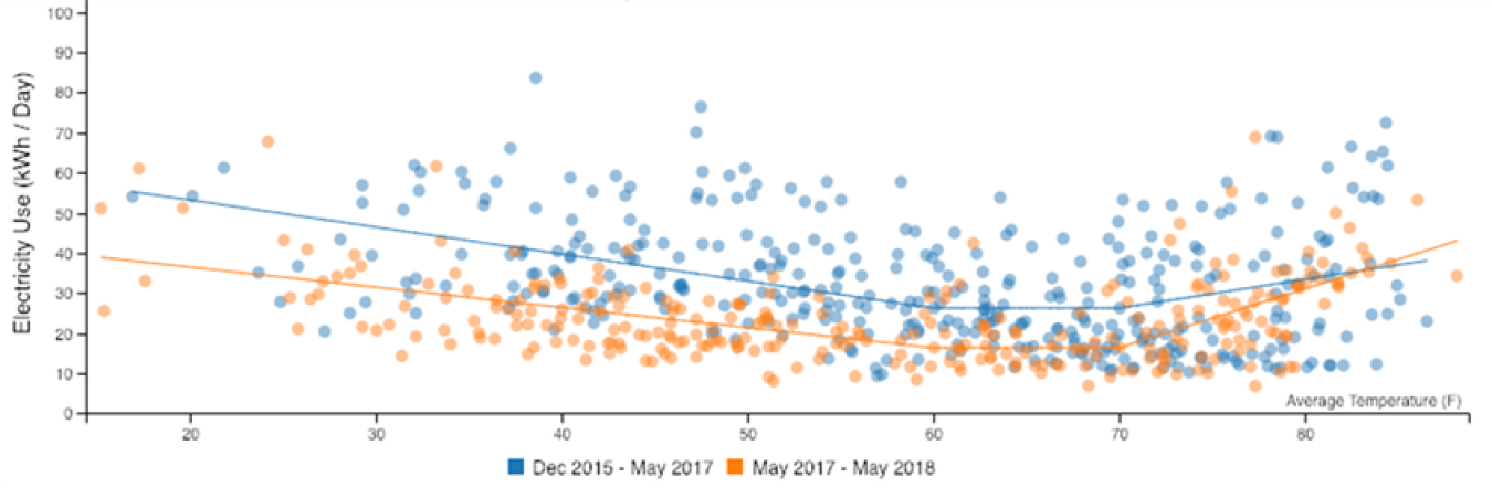 energy use comparison