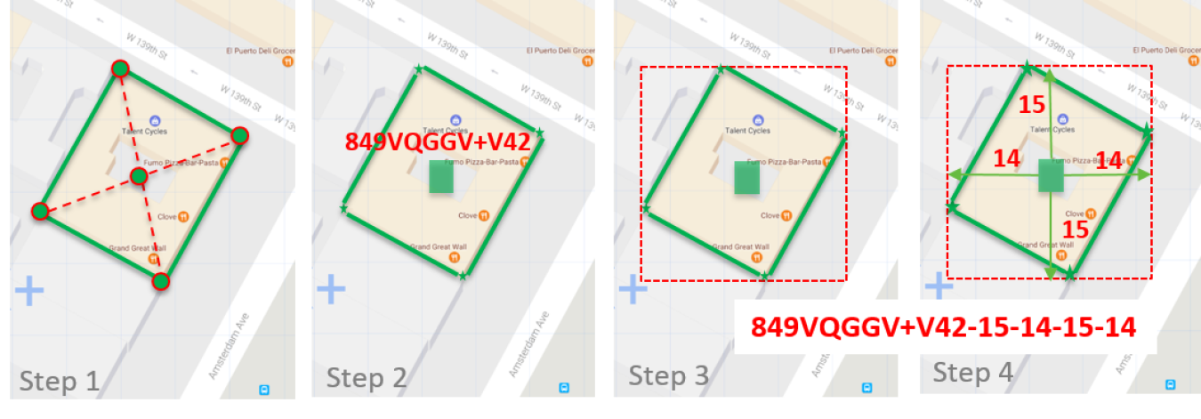 Graphics for the four-step process for UBID.