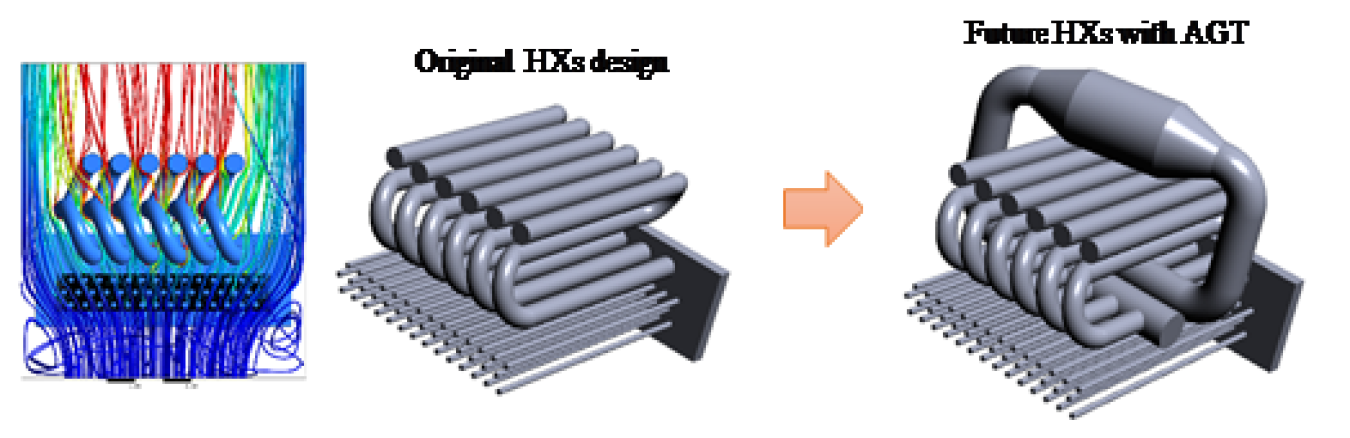 Figure 3: Preliminary acidic gas trap (AGT) design based on CFD simulation.