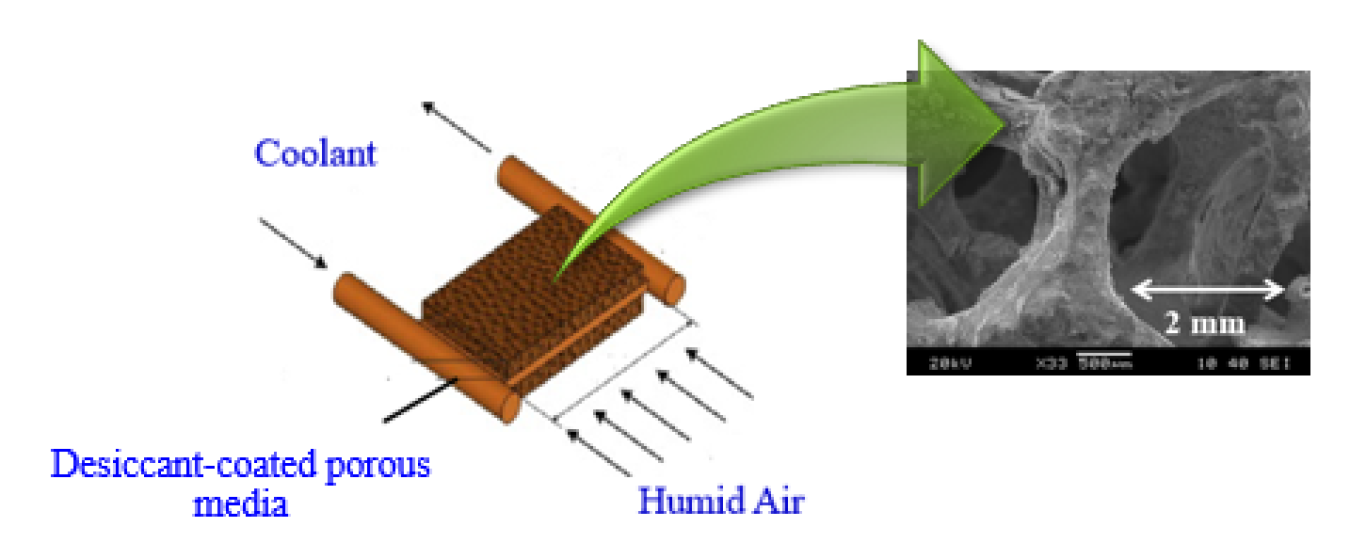 Graphic and photo: Desiccant coated metal foam heat exchanger cell.