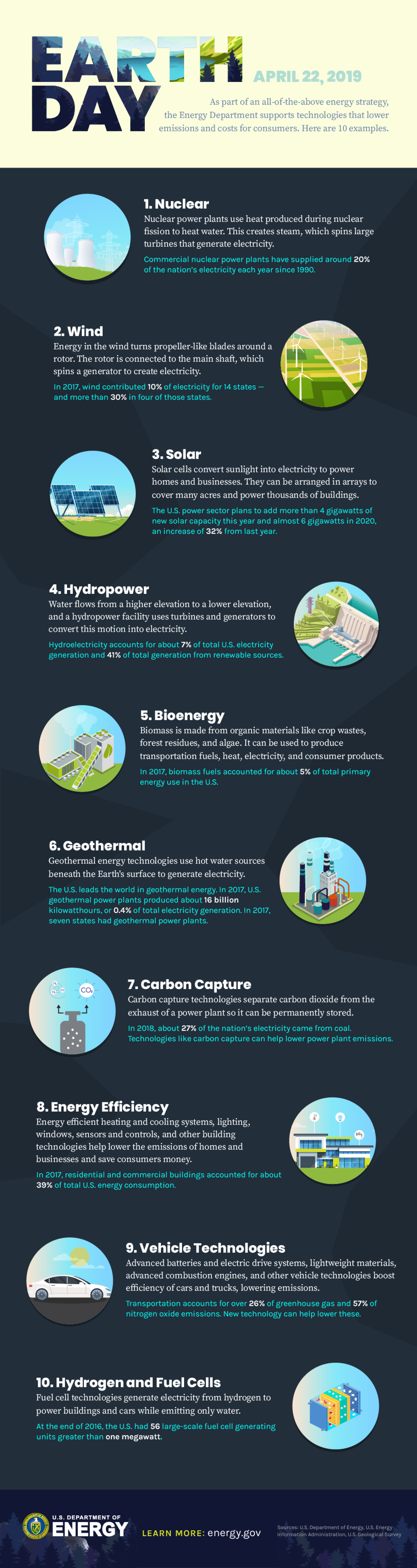 10 energy technologies that help lower emissions 