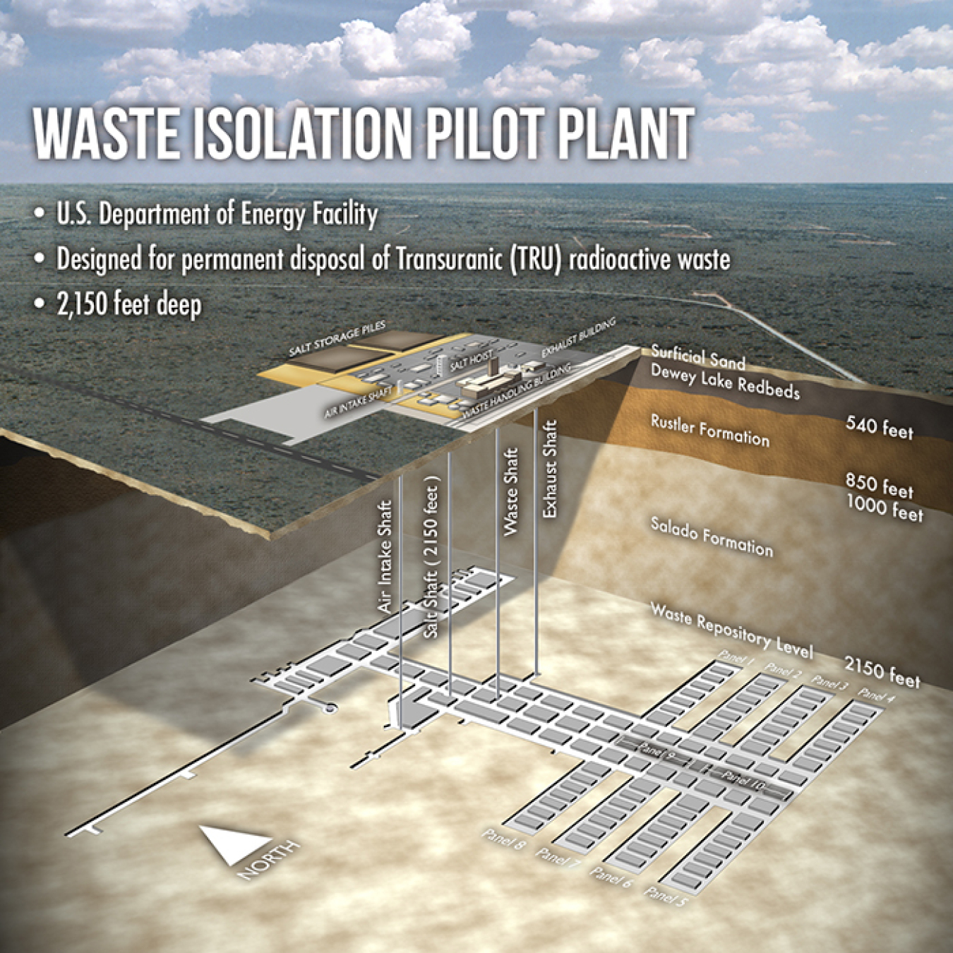 A cross section of the Waste Isolation Pilot Plant repository.