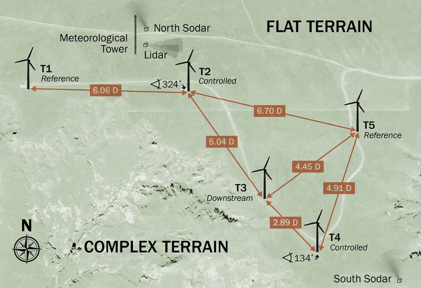 Terrain map showing the location of and rotor diameter of five wind turbines.