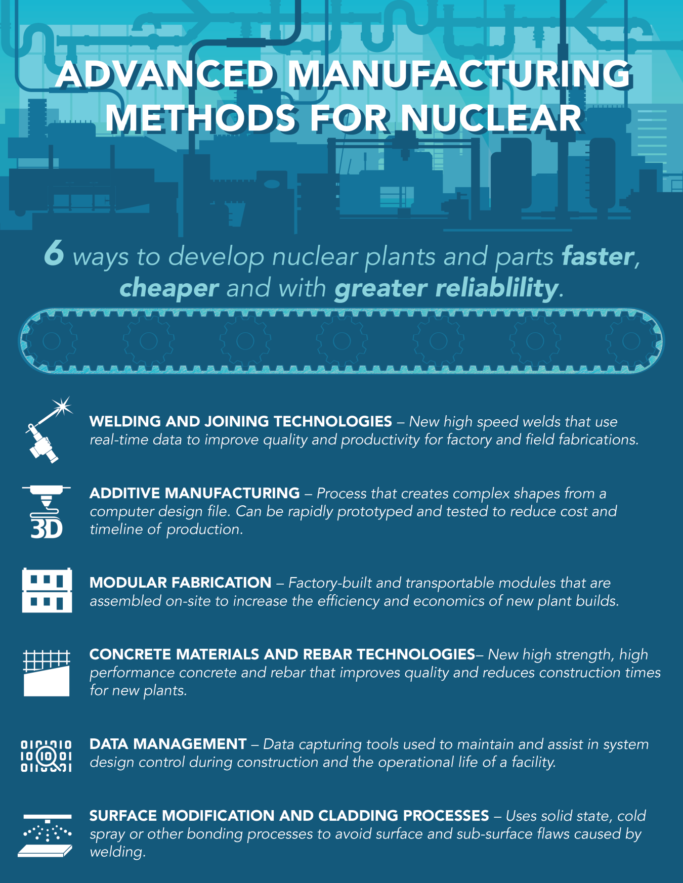A photo of manufacturing machines with text that reads Advanced Manufacturing Methods for Nuclear