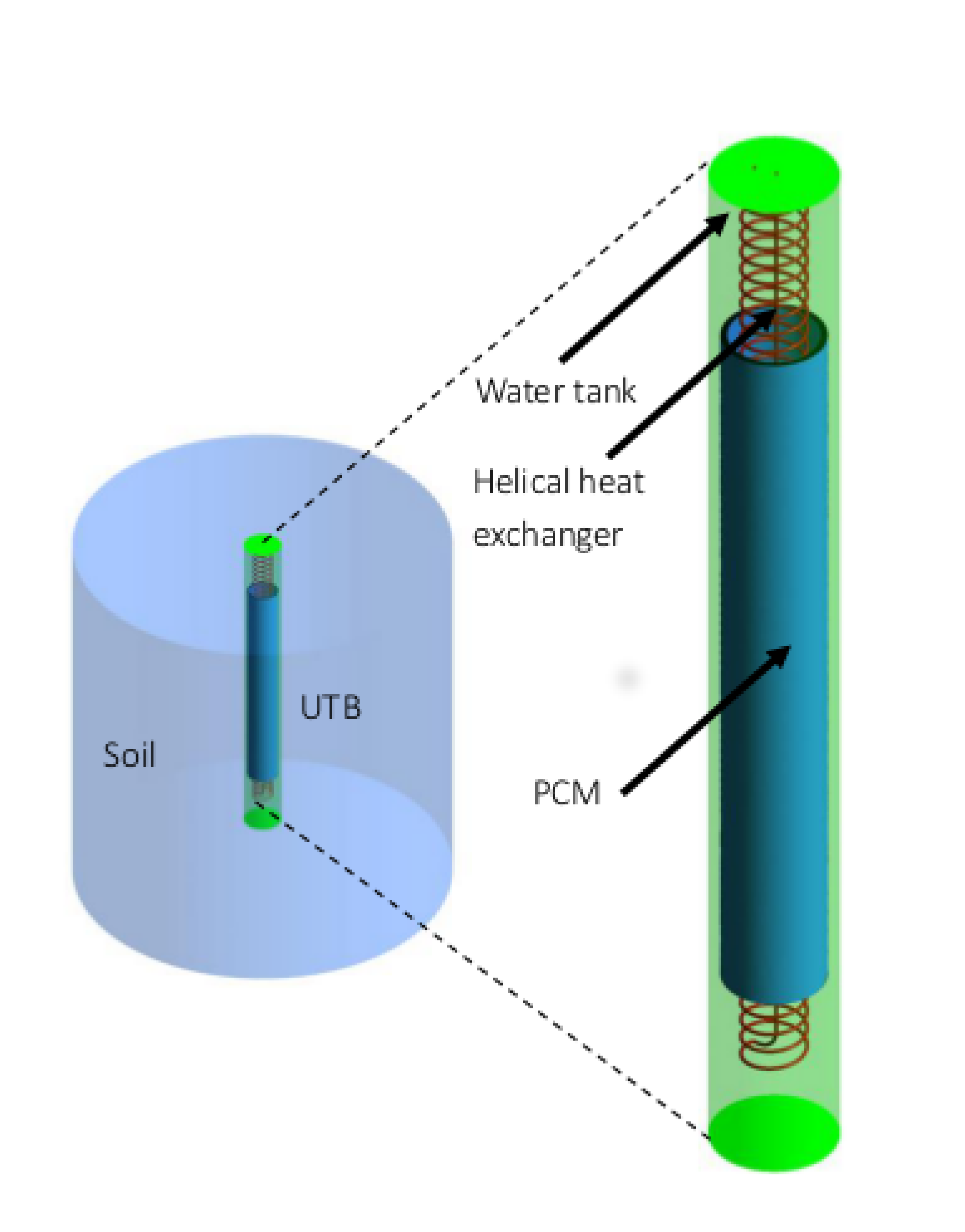 Simulation domain of a three-dimensional numerical model for the underground thermal battery.