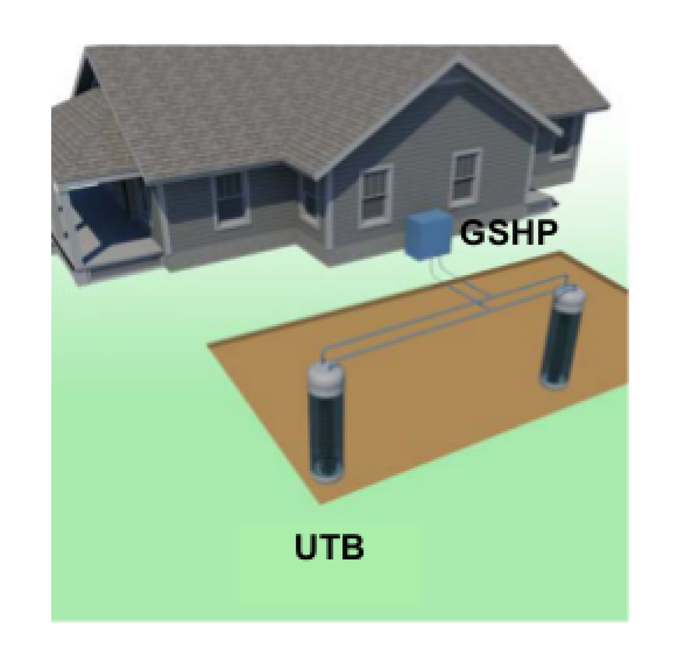 Illustration of a ground source heat pump system using underground thermal battery.