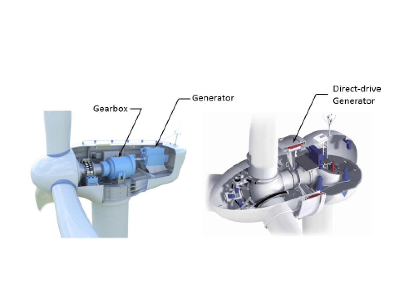 gearbox generator wind may