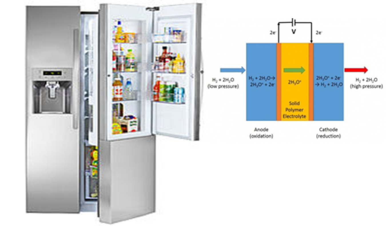 Image of a refrigerator next to a chart of low and high pressure rates.