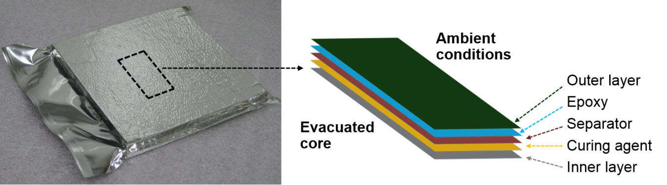 Image and graphic side by side: Ambient conditions and evacuated core.