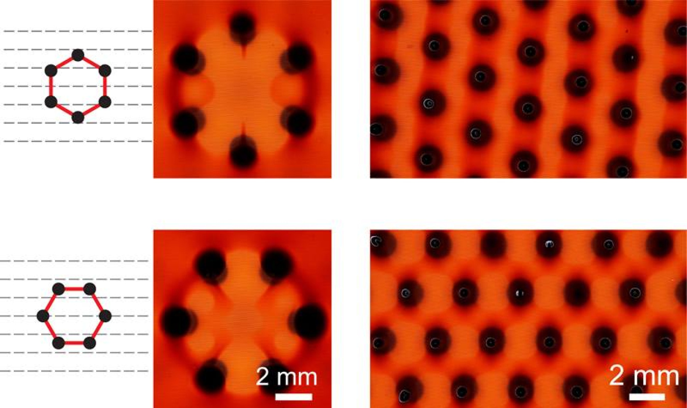 Shifting the magnetic field relative to the textured surface (left) reconfigures the fluid surface (graded orange indicates relative height; darkest areas are macroscale features).