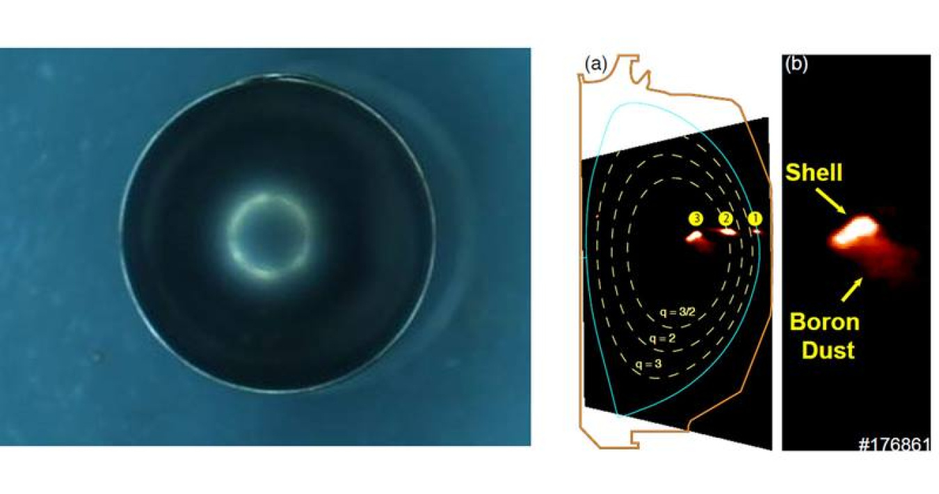 A boron-filled diamond shell (left). The process (right, a): (1) shell pellet hitting the boundary of the plasma, (2) continuing through the surface, and (3) ablating and releasing boron dust. (b) Expanded view, highlighting shell and dust.