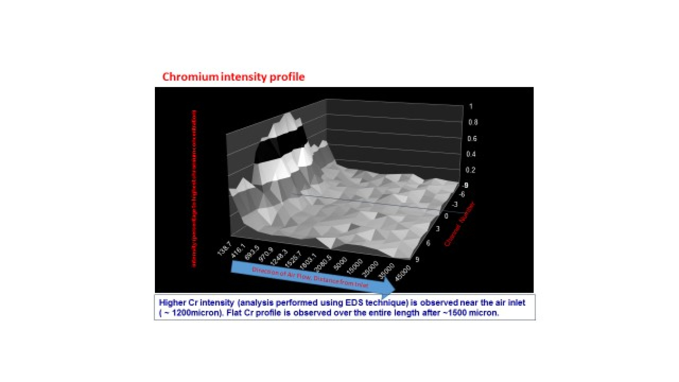 Image of Chromium intensity profile.