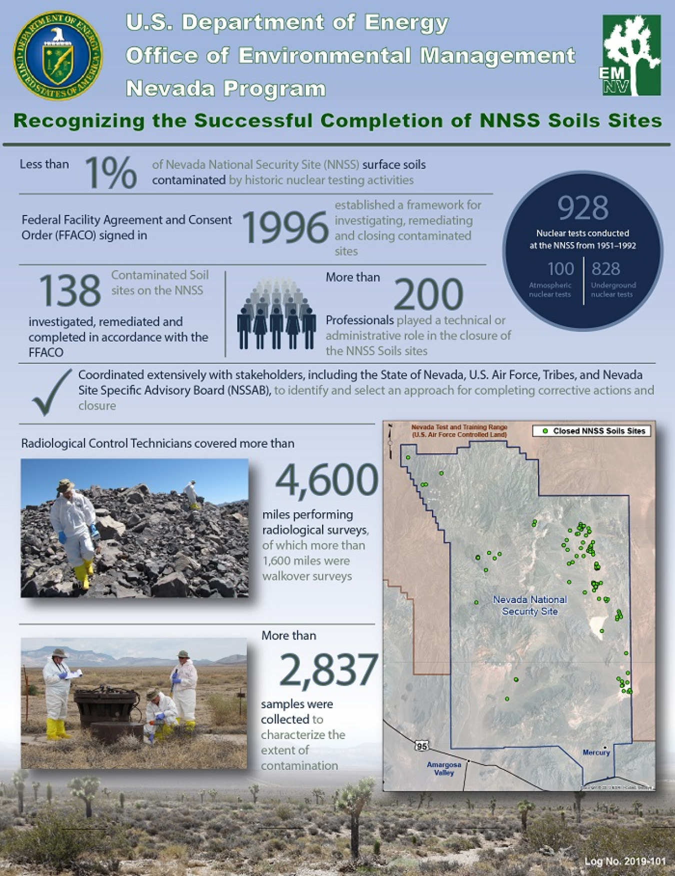 An overview of accomplishments associated with the EM Nevada Program’s successful completion of the Nevada National Security Site’s soil sites.