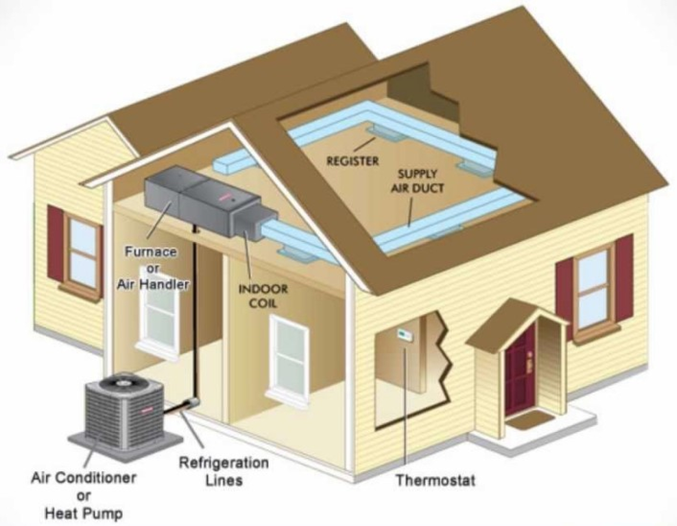 Illustration of comfort control and diagnostics system in homes.