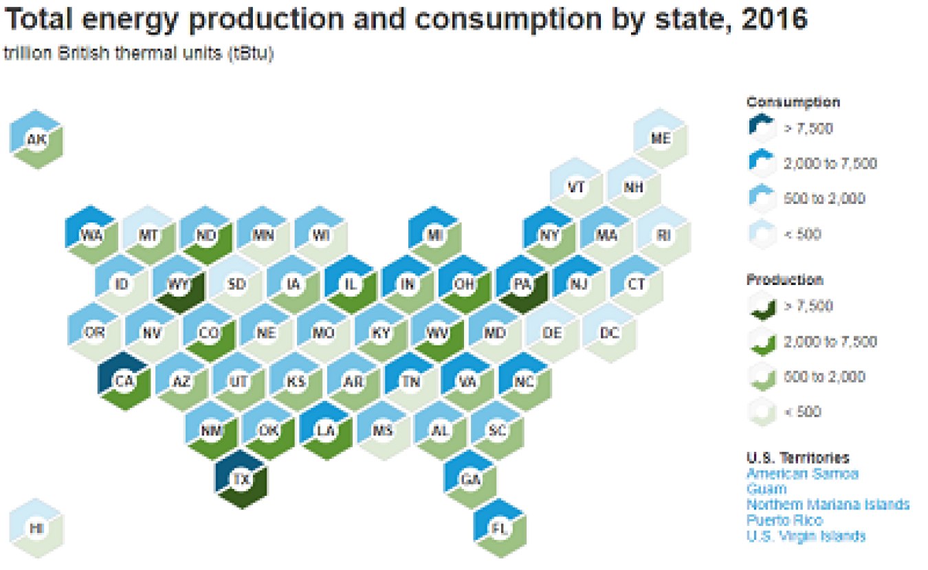 Chart of EIA state portal.