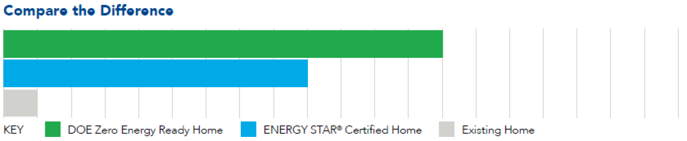 Efficient Bars for ZERH