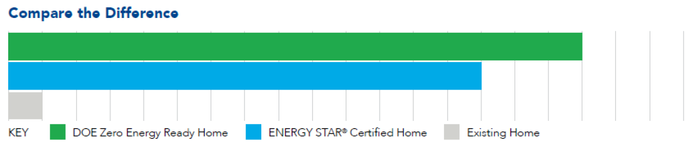 durability bars for zerh site