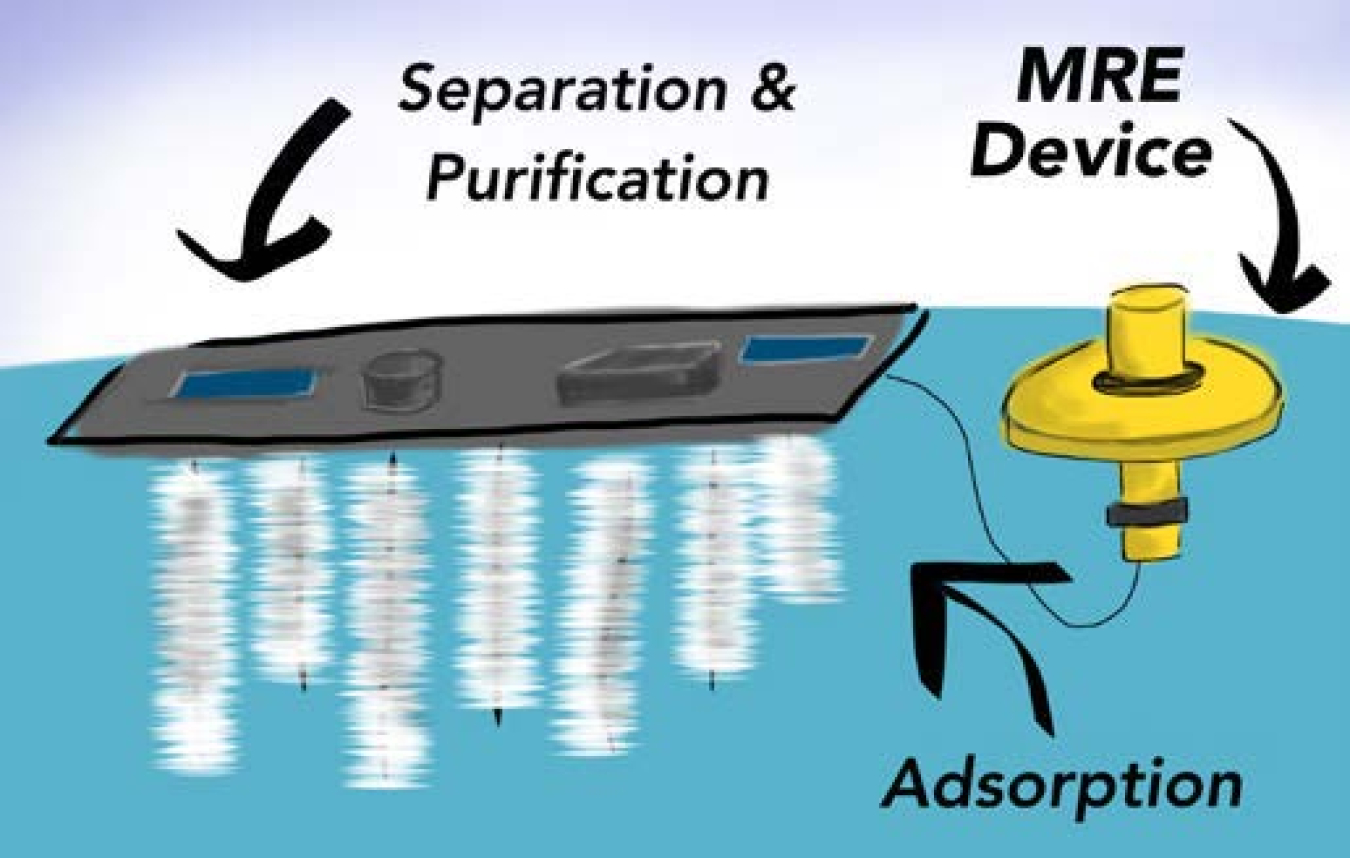 Graphic illustrating Mining Seawater Minerals and Gasses.