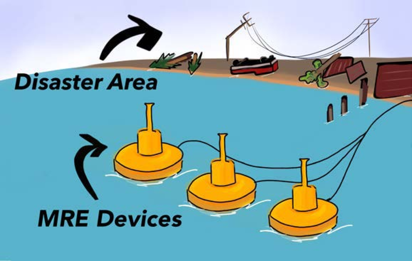 Graphic illustrating Coastal Resiliency and Disaster Recovery.