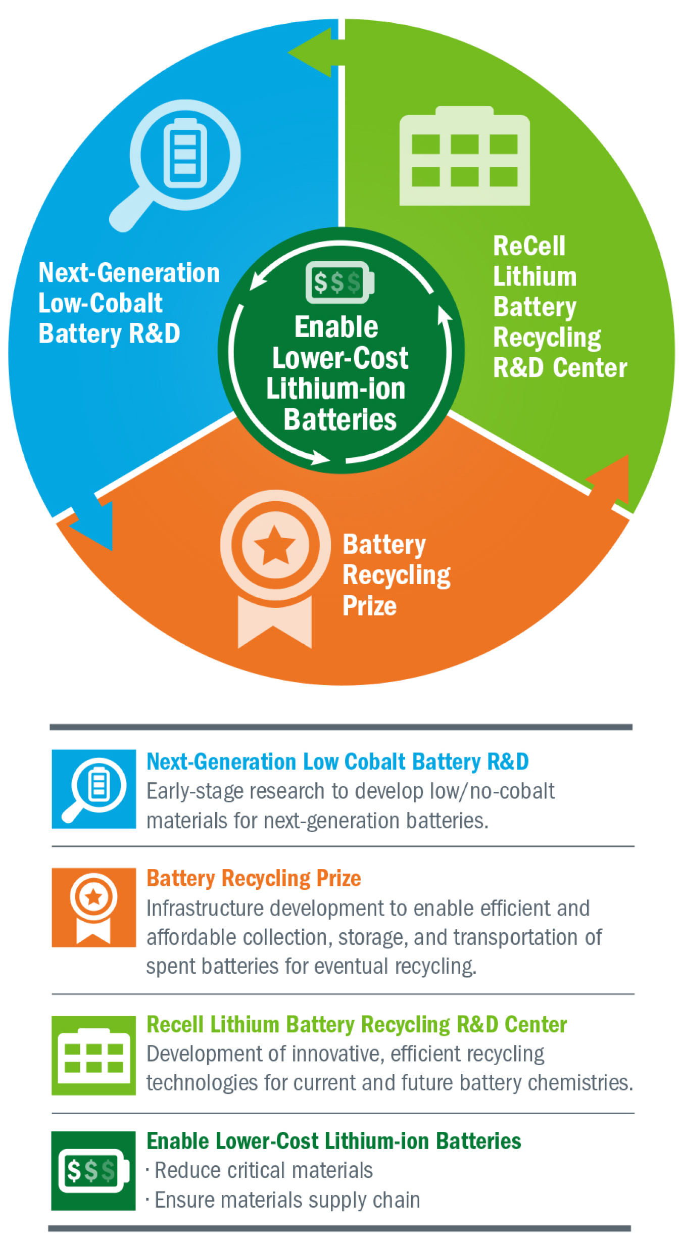 Battery prize Graphic