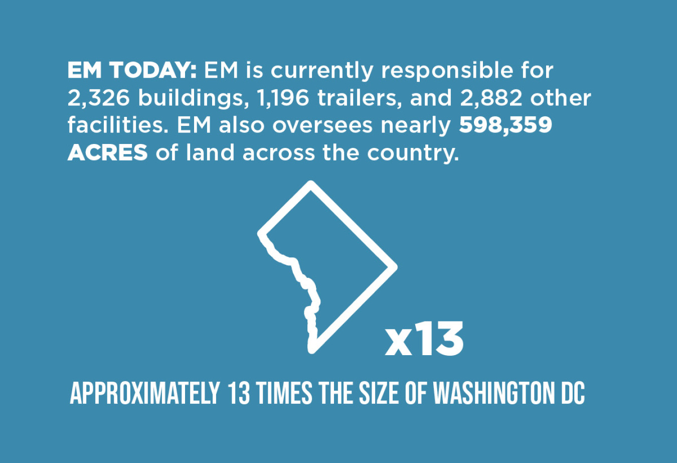 EM Today Infographic