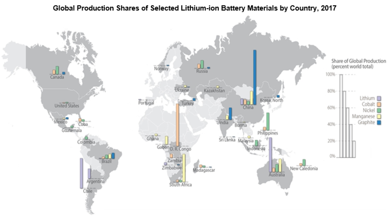 Map of the world showing global production shares of selected lithium-ion battery materials by country in 2017