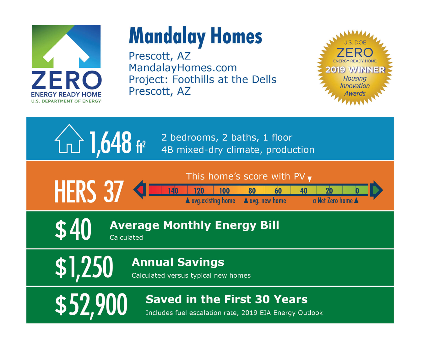 Foothills at the Dells by Mandalay Homes: 1,648 square feet, HERS 37, $40 monthly energy bill, $1,250 annual savings, $52,900 saved in 30 years.