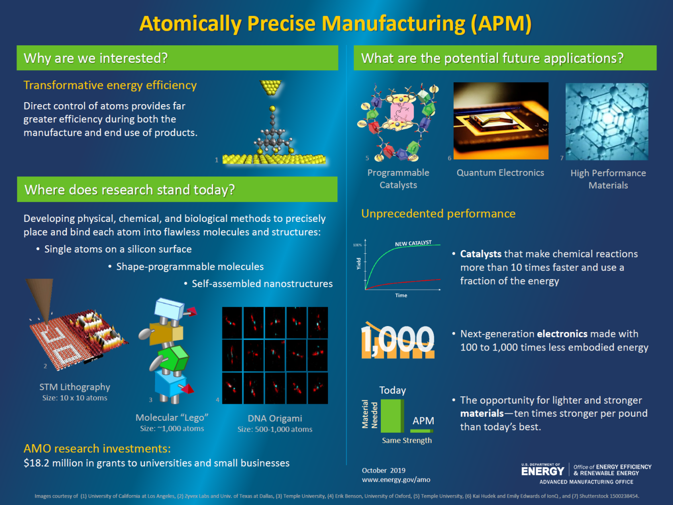 Atomically precise Manufacturing infographic