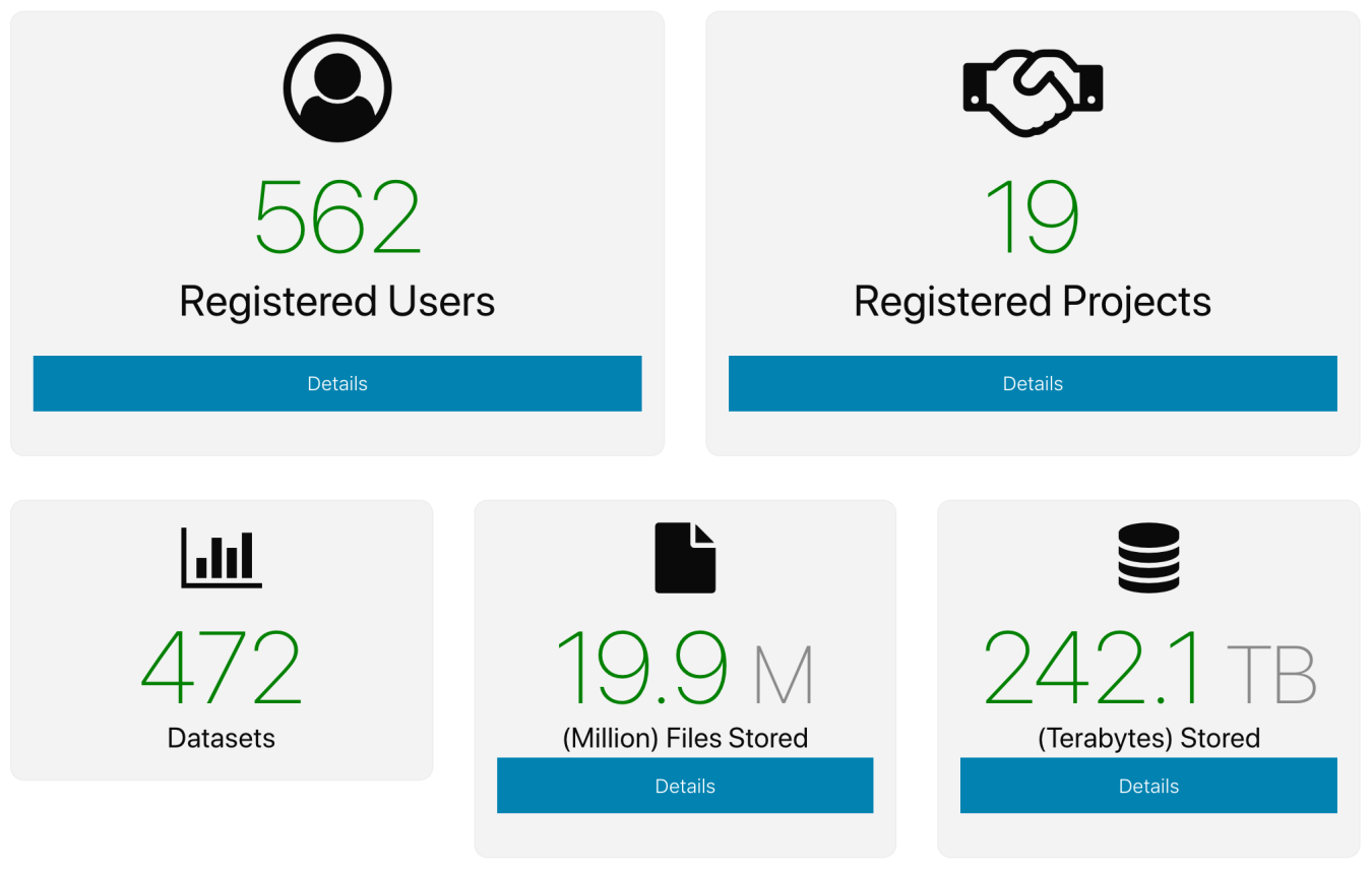 Screen shot of table summarizing number of DAP registered users, projects, data sets, files, and terabytes of data.