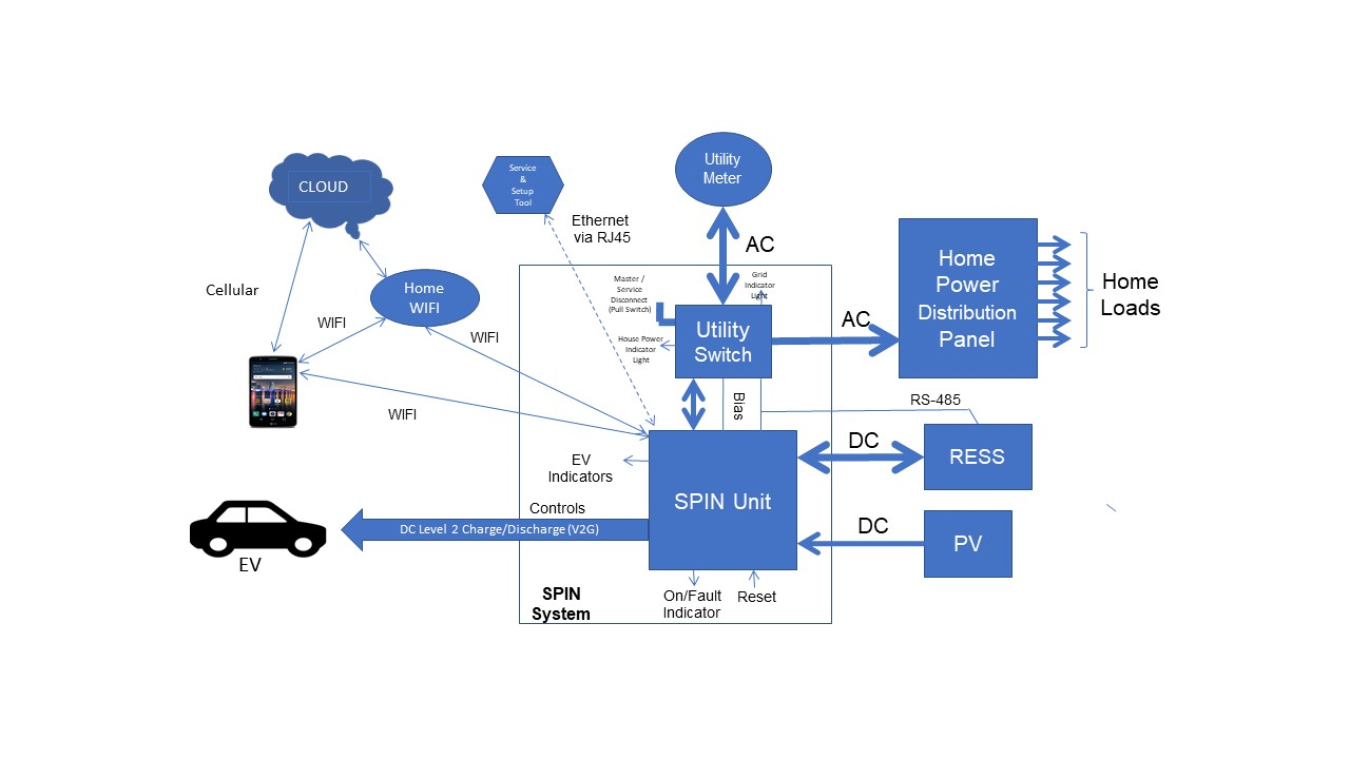 Flex Power Control diagram - Power Electronics