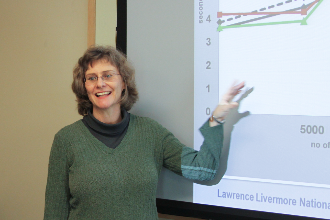 Dr. Ulrike Meier Yang works at LLNL