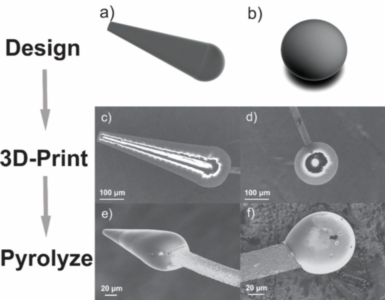 3D-printed cone and sphere microstructures showcase customizable options for implantable electrodes used in neurotransmitter detection applications.
