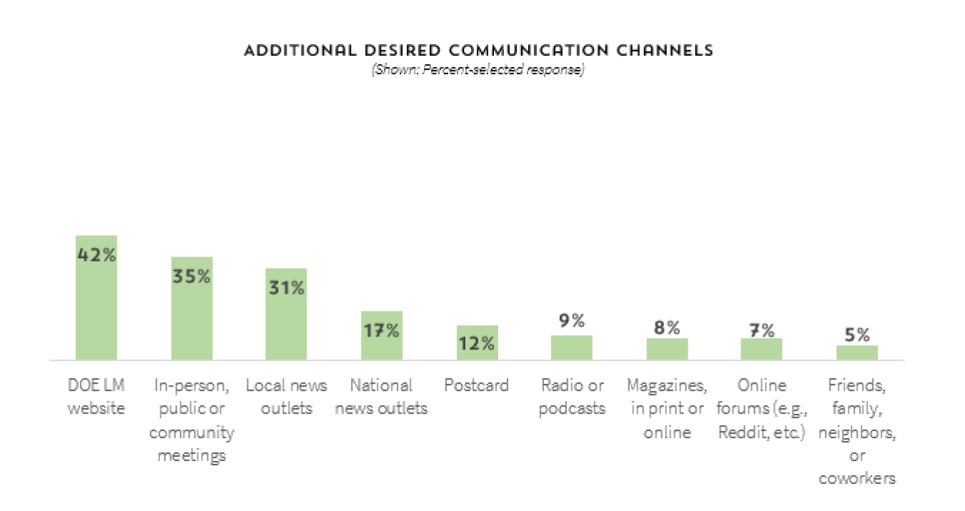 Figure 3: Additional desired stakeholder communication channels.