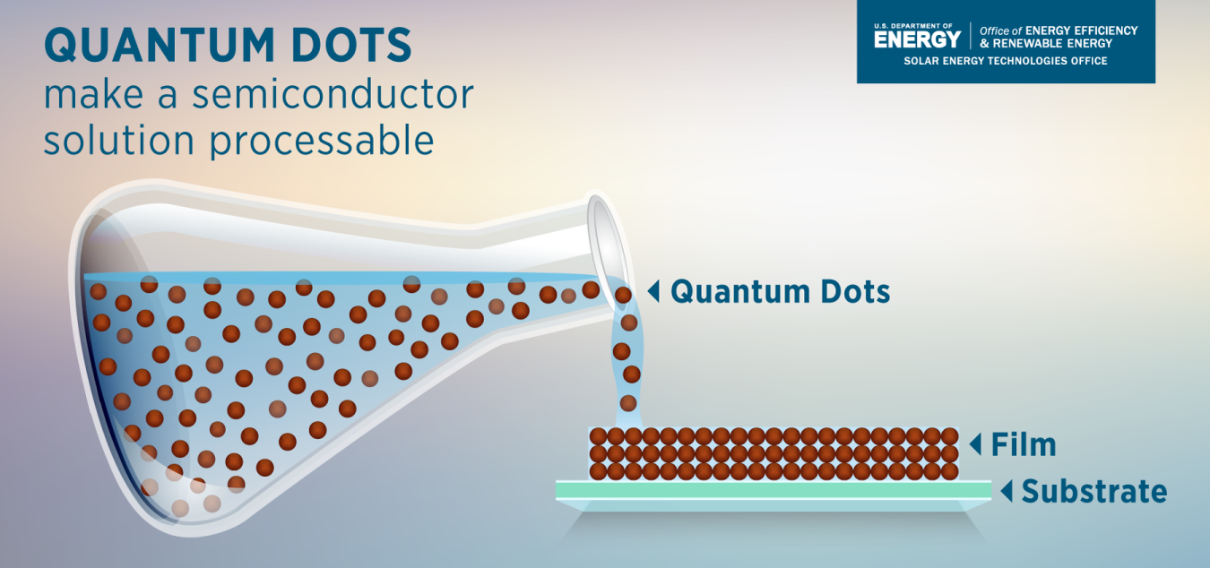 Quantum Dots make a semiconductor solution processable