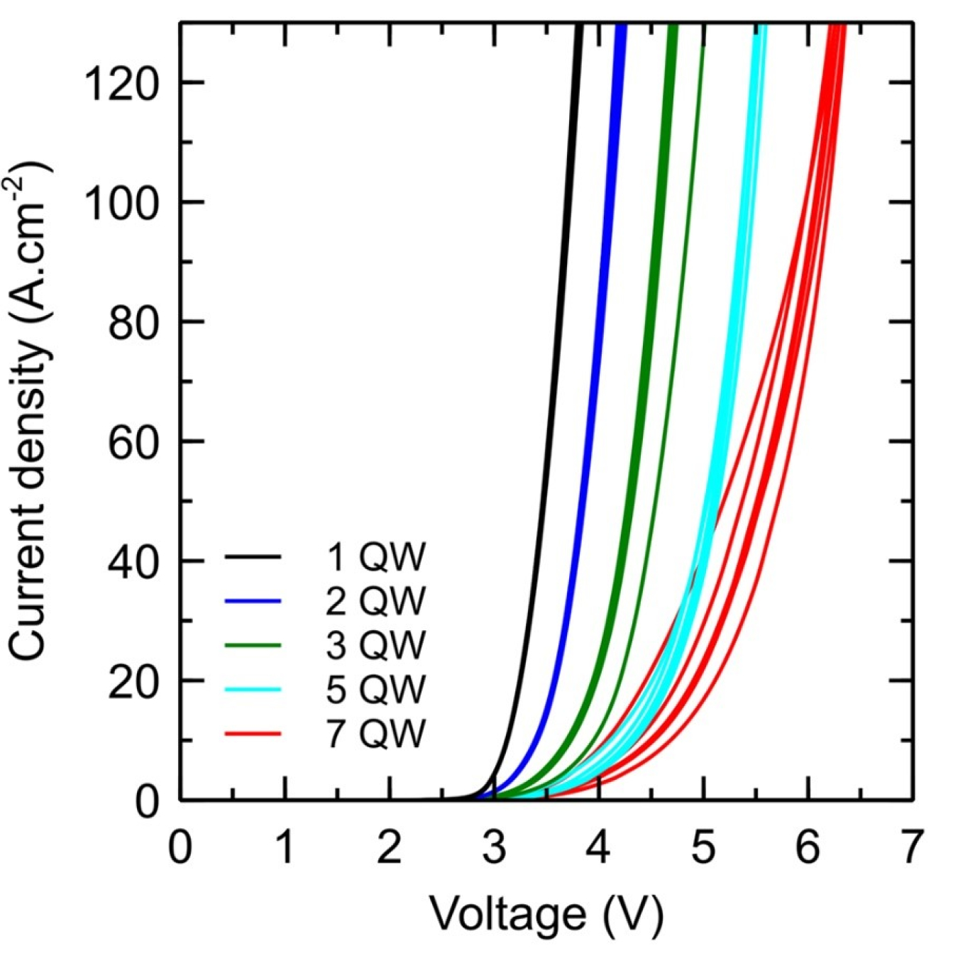 Researchers at the University of California at Santa Barbara a Key to Improving the Efficiency of Green and Amber LEDs | Department of Energy