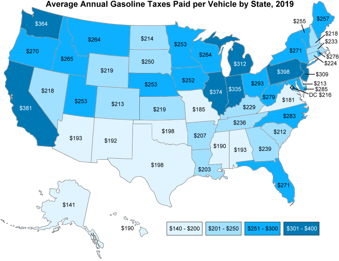 Map of the United States showing the average annual gasoline taxes paid per vehicle by state in 2019.
