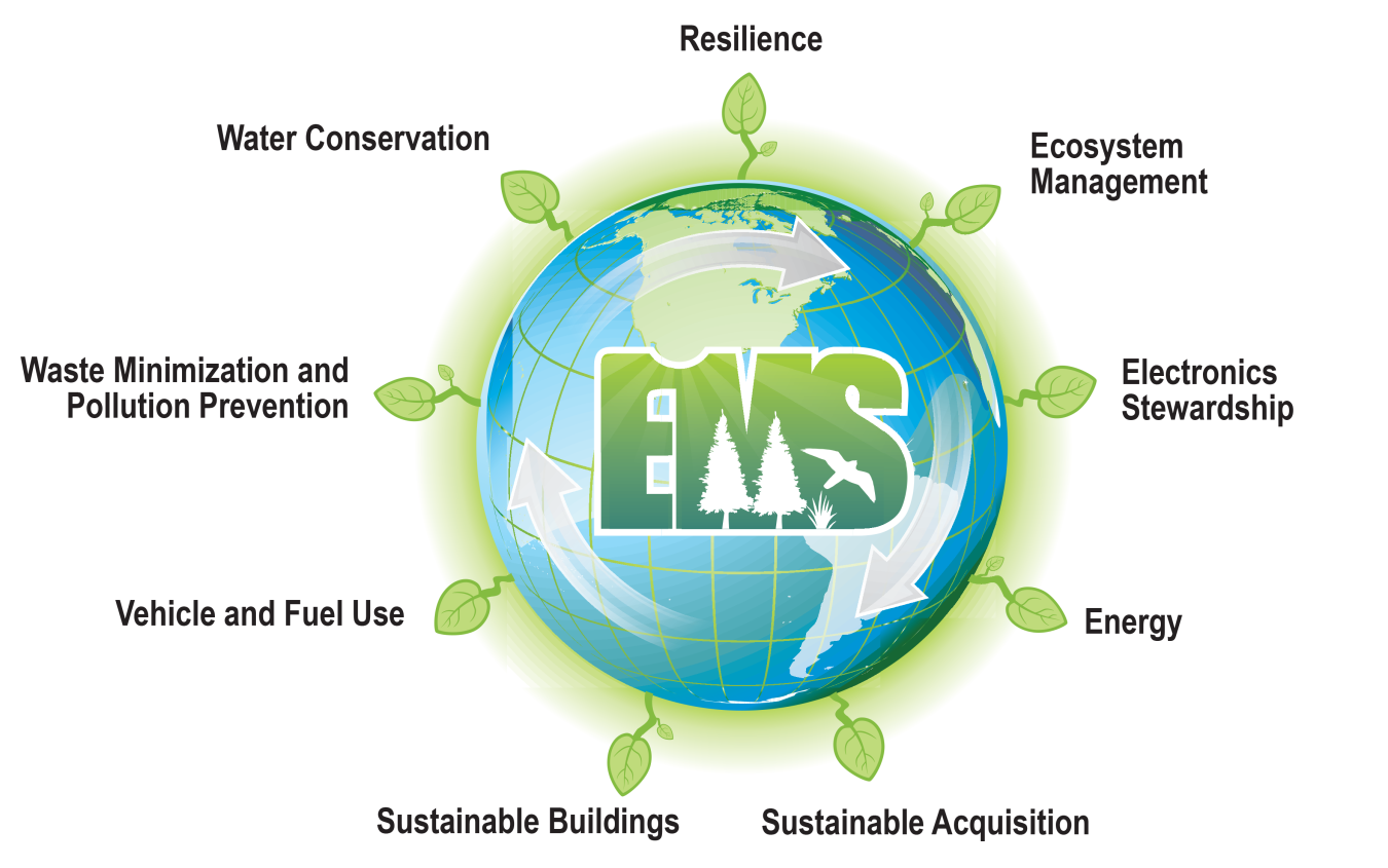 Environmental Management System (EMS) Team Globe