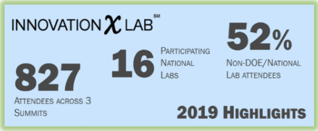 InnovationXLab Data Banner